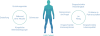 hae_patient
