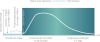 symptome_elemtent